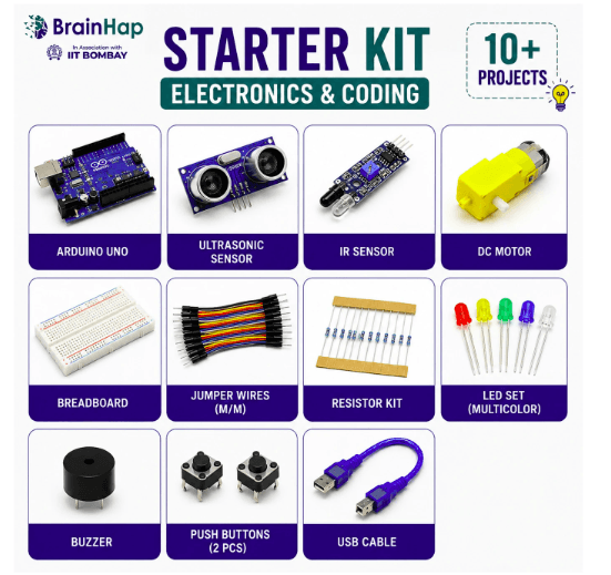 Starter Kit view 2