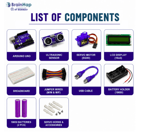 Waste Management Kit view 2