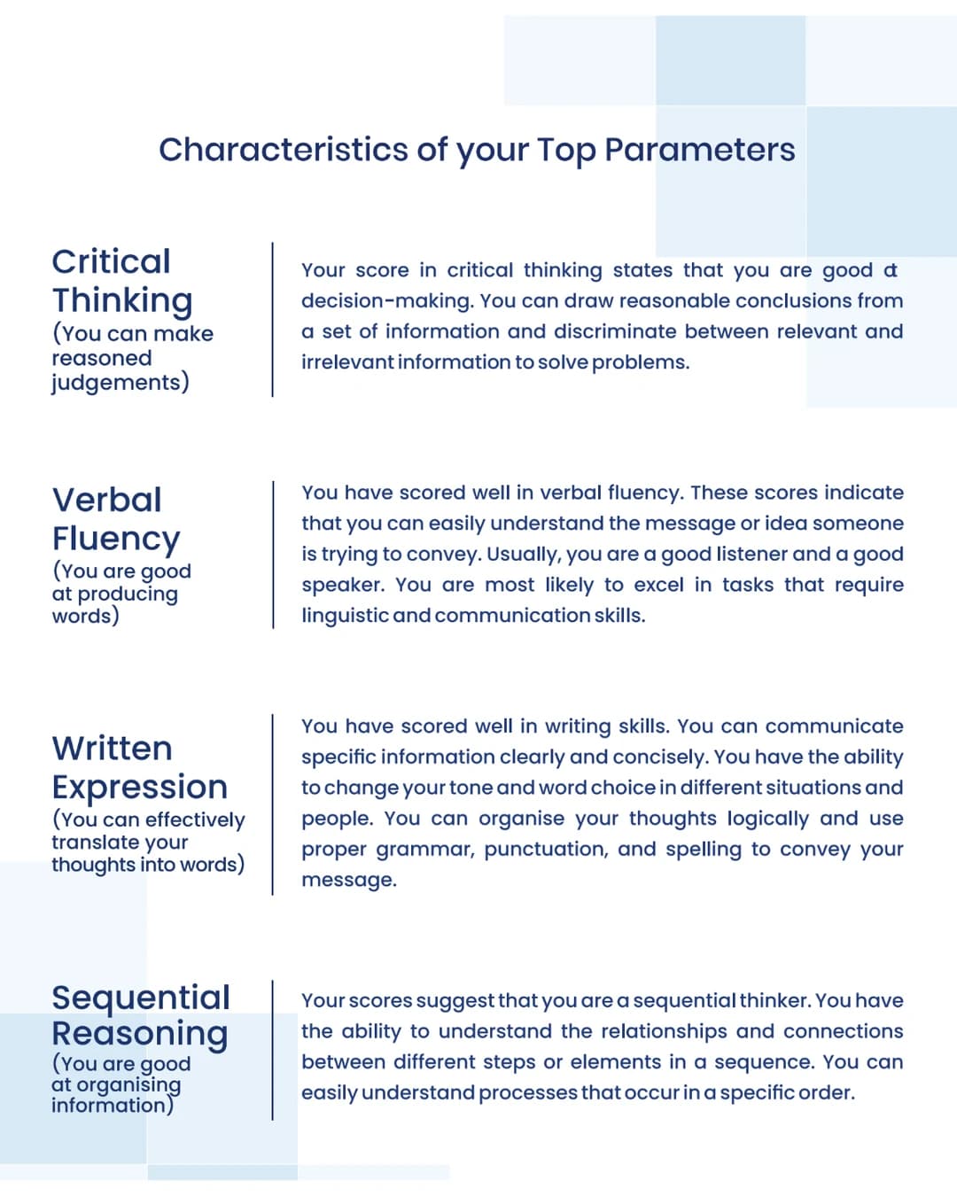 Complete description of the student’s strengths