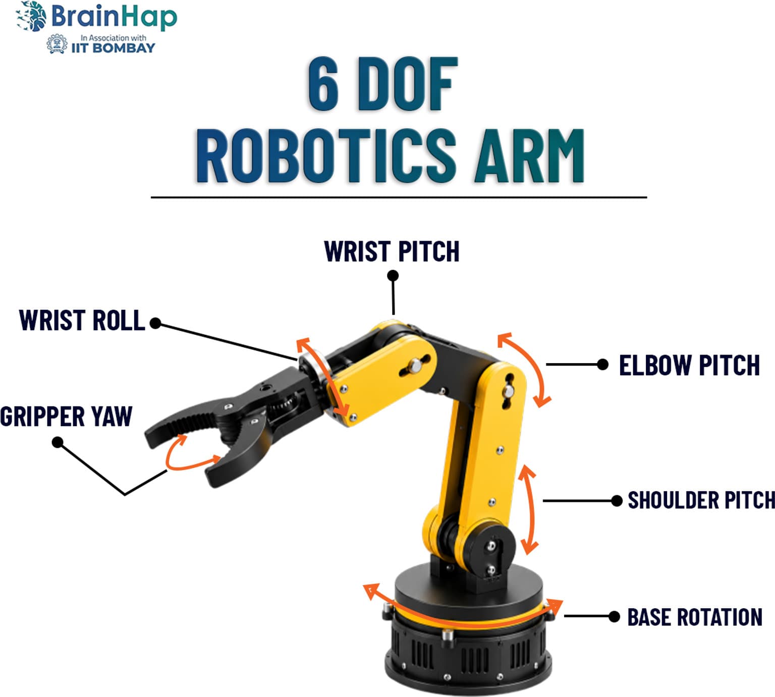 Brainhap 6 DOF Robotic Arm Kit | ESP32-S3 | DIY STEM Robot Arm view 3
